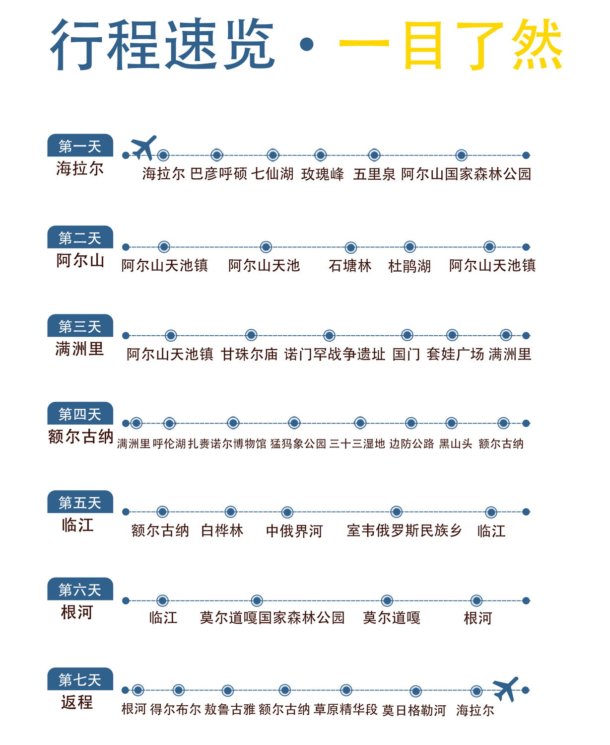 7日游.jpg